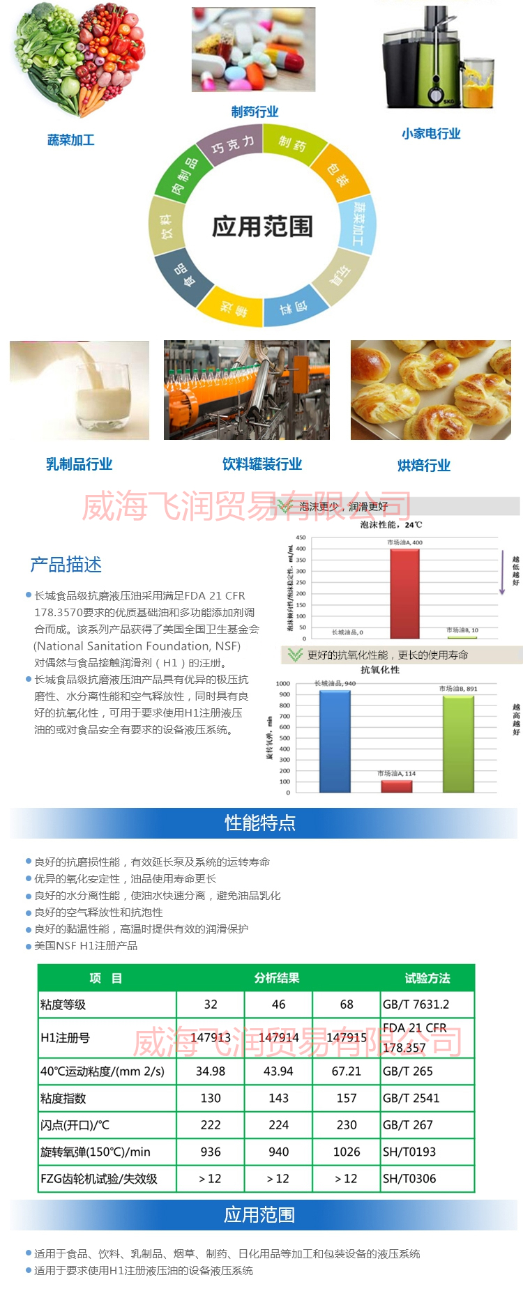 長城食品級抗磨液壓油2.jpg