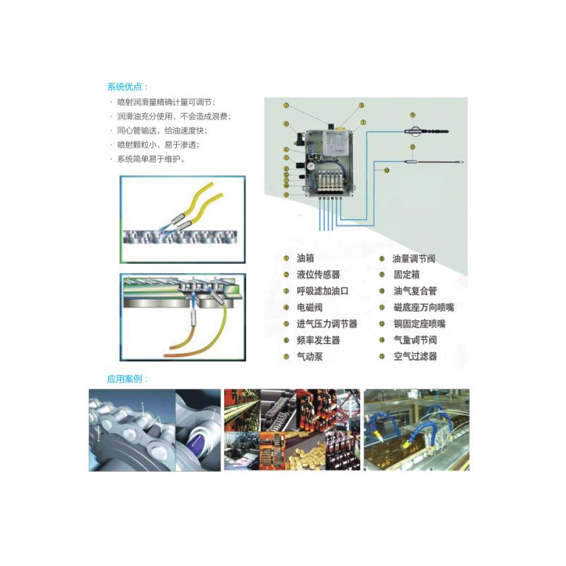 鏈條潤滑系統(tǒng)(1).jpg